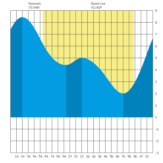 Echo Bay tide chart for Thursday, May 16, 2024