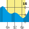 Echo Bay tide chart for Thursday, May 16, 2024