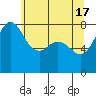 Echo Bay tide chart for Friday, May 17, 2024