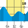 Echo Bay tide chart for Saturday, May 18, 2024