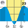 Echo Bay tide chart for Thursday, May 23, 2024