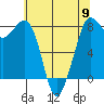 Echo Bay tide chart for Thursday, May 9, 2024