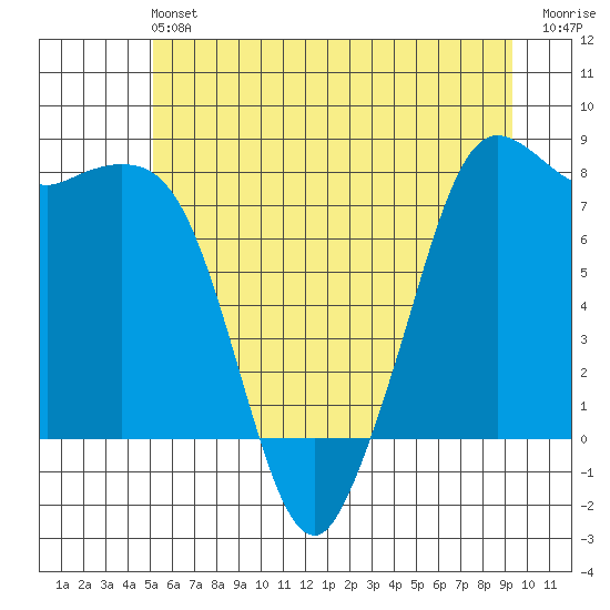 Echo Bay tide chart for Saturday, June 22, 2024