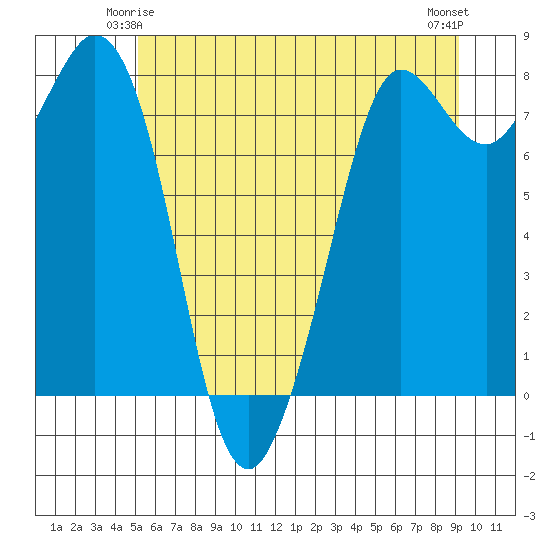 Echo Bay tide chart for Tuesday, June 4, 2024