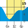 Echo Bay tide chart for Monday, July 15, 2024