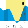 Echo Bay tide chart for Tuesday, July 9, 2024