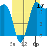 Echo Bay tide chart for Saturday, August 17, 2024