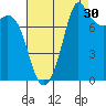 Echo Bay tide chart for Friday, August 30, 2024