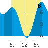Echo Bay tide chart for Tuesday, August 6, 2024