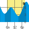 Echo Bay tide chart for Friday, August 9, 2024