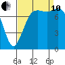 Echo Bay tide chart for Tuesday, September 10, 2024