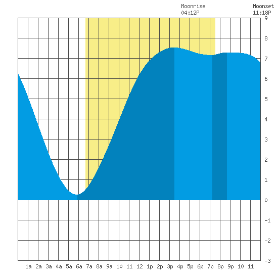 Echo Bay tide chart for Wednesday, September 11, 2024