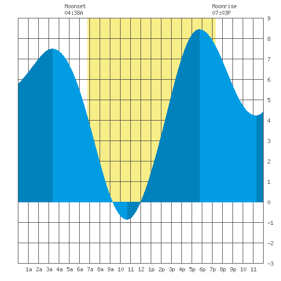 Echo Bay tide chart for Monday, September 16, 2024