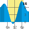 Echo Bay tide chart for Monday, September 16, 2024