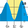 Echo Bay tide chart for Wednesday, September 18, 2024