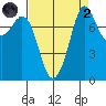 Echo Bay tide chart for Monday, September 2, 2024