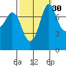 Echo Bay tide chart for Monday, September 30, 2024