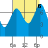Echo Bay tide chart for Friday, September 6, 2024
