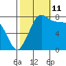 Echo Bay tide chart for Friday, October 11, 2024
