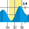 Echo Bay tide chart for Monday, October 14, 2024