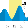 Echo Bay tide chart for Tuesday, October 15, 2024