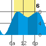 Echo Bay tide chart for Sunday, October 6, 2024