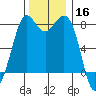 Echo Bay tide chart for Saturday, November 16, 2024