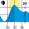 Echo Bay tide chart for Friday, November 22, 2024