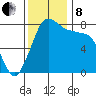Echo Bay tide chart for Friday, November 8, 2024