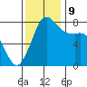 Echo Bay tide chart for Saturday, November 9, 2024