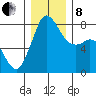 Echo Bay tide chart for Sunday, December 8, 2024