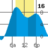 Echo Bay tide chart for Thursday, January 16, 2025
