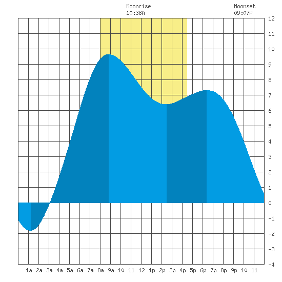 Echo Bay tide chart for Friday, January 3, 2025