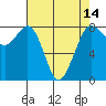Echo Bay tide chart for Monday, April 14, 2025