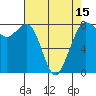 Echo Bay tide chart for Tuesday, April 15, 2025