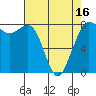 Echo Bay tide chart for Wednesday, April 16, 2025