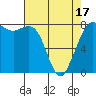 Echo Bay tide chart for Thursday, April 17, 2025