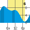 Echo Bay tide chart for Sunday, April 6, 2025