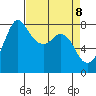 Echo Bay tide chart for Tuesday, April 8, 2025