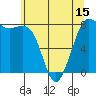 Echo Bay tide chart for Thursday, May 15, 2025