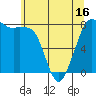 Echo Bay tide chart for Friday, May 16, 2025