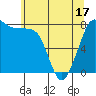 Echo Bay tide chart for Saturday, May 17, 2025