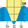 Echo Bay tide chart for Tuesday, June 10, 2025