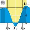 Echo Bay tide chart for Wednesday, June 11, 2025
