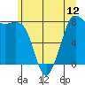 Echo Bay tide chart for Thursday, June 12, 2025