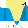 Echo Bay tide chart for Saturday, June 14, 2025
