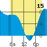 Echo Bay tide chart for Sunday, June 15, 2025