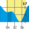 Echo Bay tide chart for Tuesday, June 17, 2025