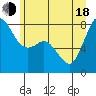 Echo Bay tide chart for Wednesday, June 18, 2025