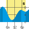 Echo Bay tide chart for Friday, June 6, 2025